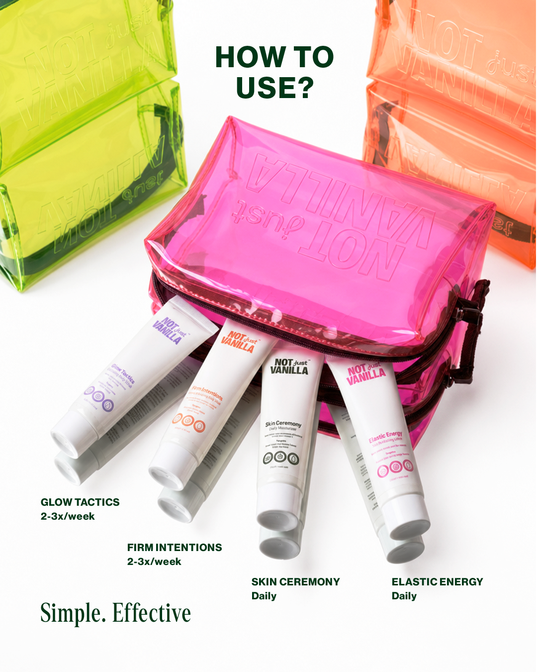 The Bodycare Discovery Kit